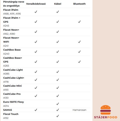 STAJERFOOD vendéglátós szoftver ingyen üzembehelyezéssel