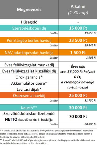 ALKALMI pénztárgép bérlés - legfeljebb 30 napra